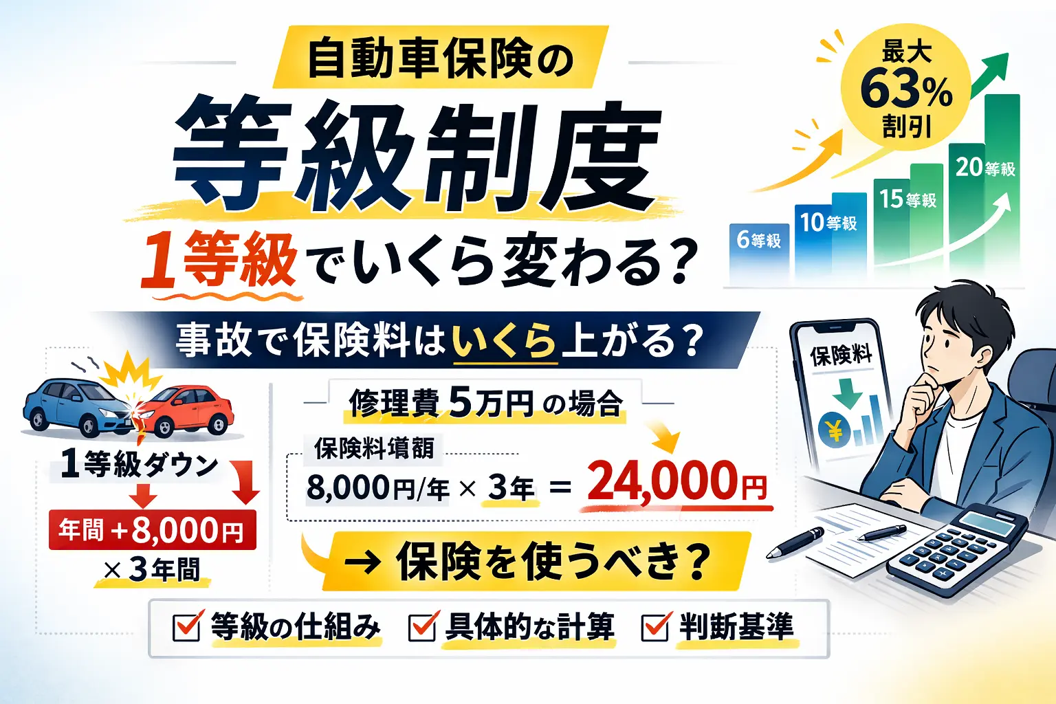 自動車保険‗等級とは